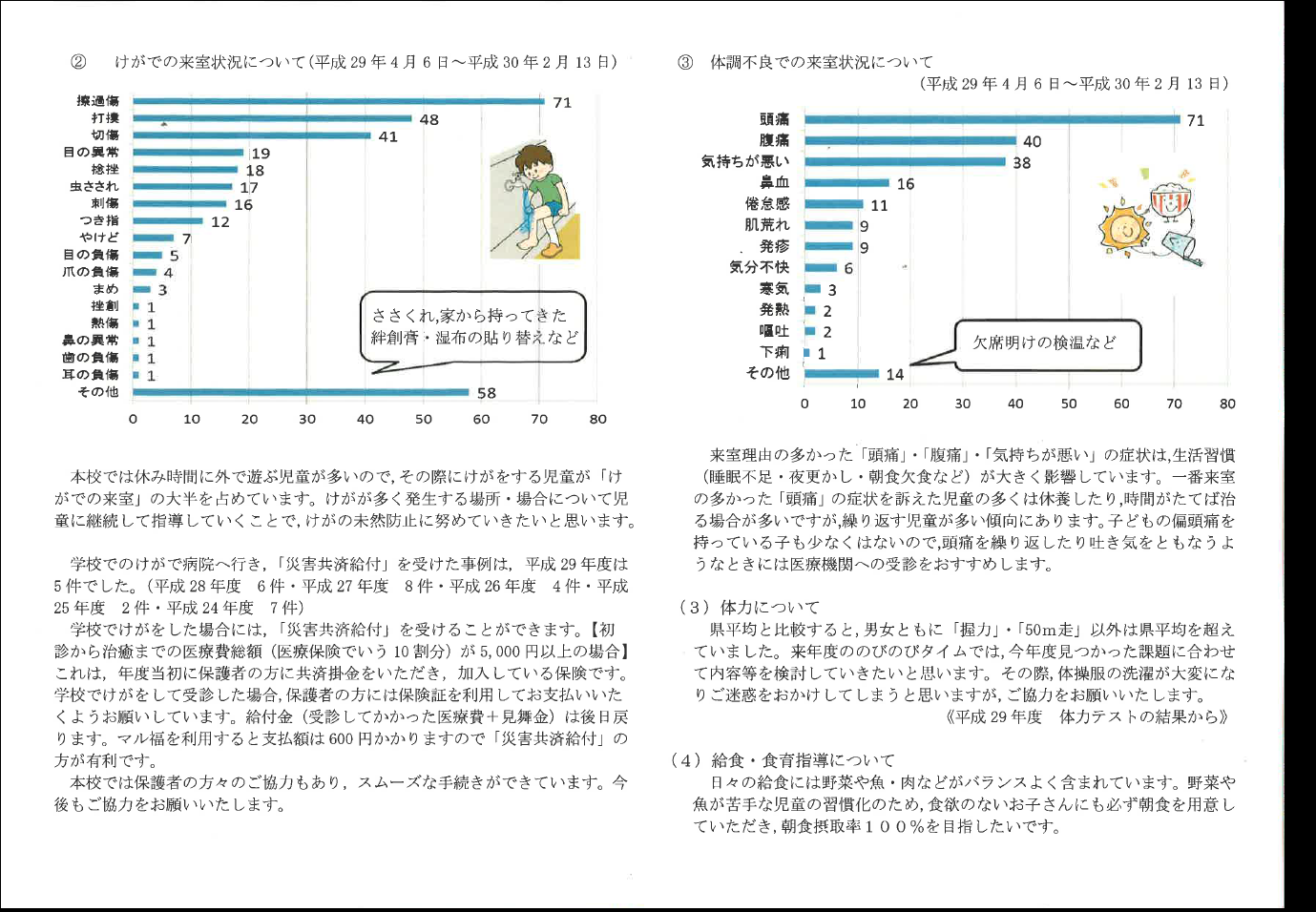 H30.3 学校保健委員会だより　②